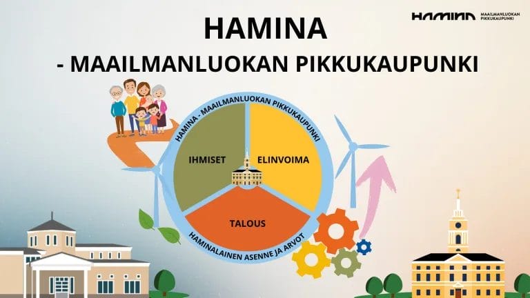 Hamina - maailmanluokan pikkukaupunki: ihmiset, talous, elinvoima. Hamina - maailmanluokan pikkukaupunki, Haminalainen asenne ja arvot.