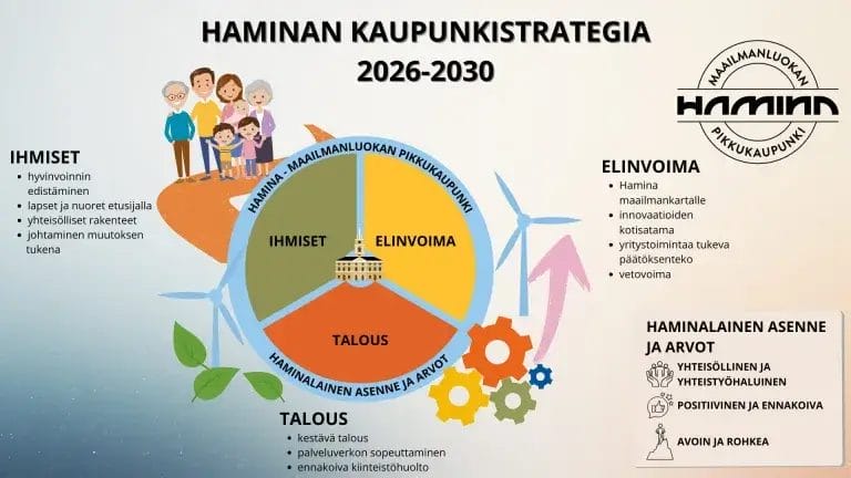 Hamina - maailmanluokan pikkukaupunki: ihmiset, talous, elinvoima. Hamina - maailmanluokan pikkukaupunki, Haminalainen asenne ja arvot.