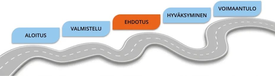 Kaavoituksen vaihe: Ehdotus.